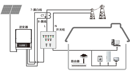 超级干货 | 7个原因，导致光伏系统并非始终工作在最大功率点！