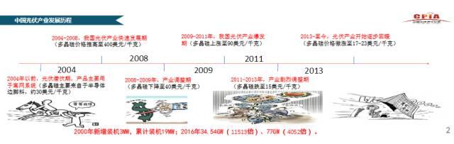 CPIA秘书长王勃华：我国光伏行业仍存在指标不足、竞争激烈、供需失衡等不确定因素