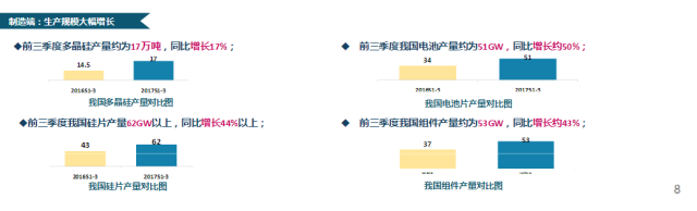 CPIA秘书长王勃华：我国光伏行业仍存在指标不足、竞争激烈、供需失衡等不确定因素