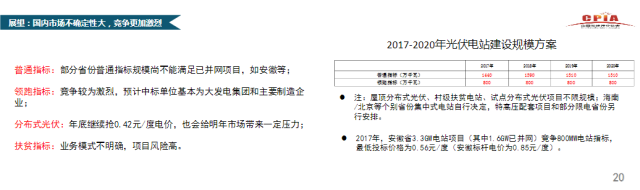 CPIA秘书长王勃华：我国光伏行业仍存在指标不足、竞争激烈、供需失衡等不确定因素