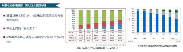 CPIA秘书长王勃华：我国光伏行业仍存在指标不足、竞争激烈、供需失衡等不确定因素