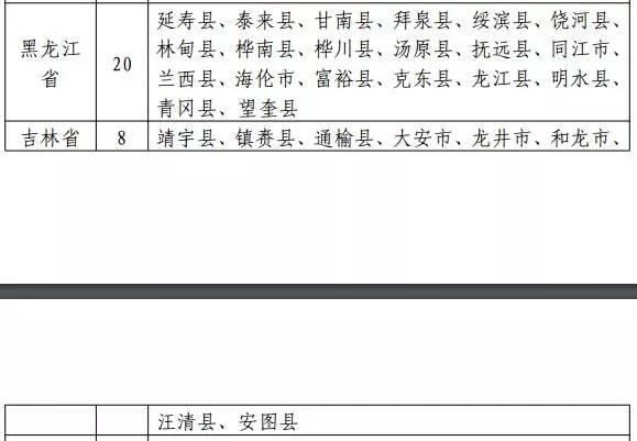 国家能源局发布新文件：光伏扶贫重点向471个贫困县倾斜