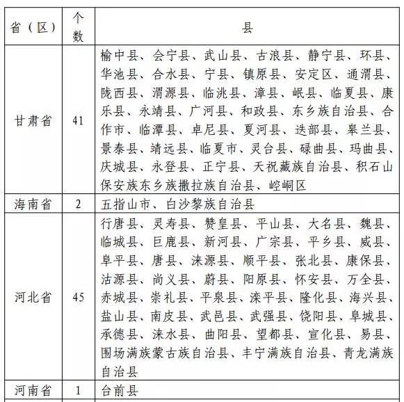 国家能源局发布新文件：光伏扶贫重点向471个贫困县倾斜