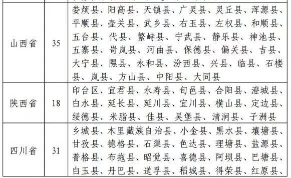 国家能源局发布新文件：光伏扶贫重点向471个贫困县倾斜