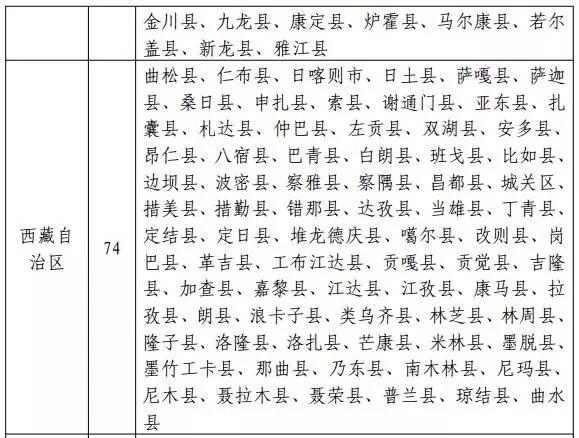 国家能源局发布新文件：光伏扶贫重点向471个贫困县倾斜