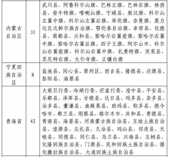 国家能源局发布新文件：光伏扶贫重点向471个贫困县倾斜