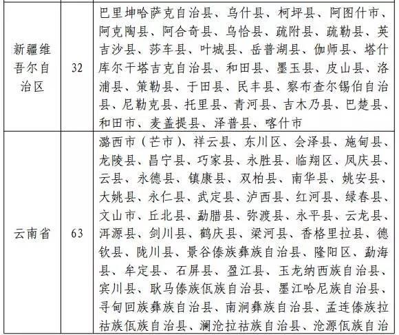 国家能源局发布新文件：光伏扶贫重点向471个贫困县倾斜