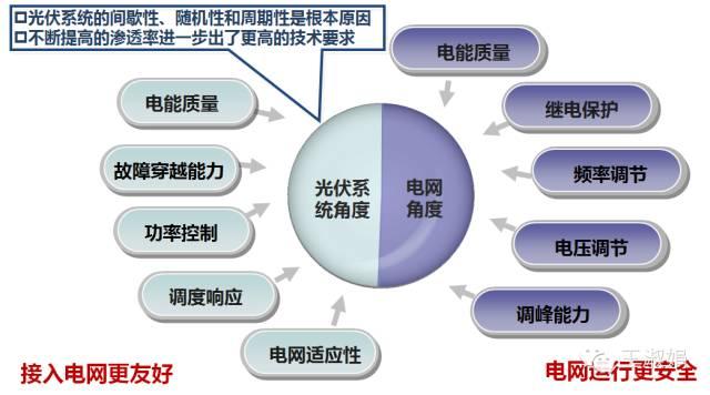 优秀逆变器应有的十八般武艺