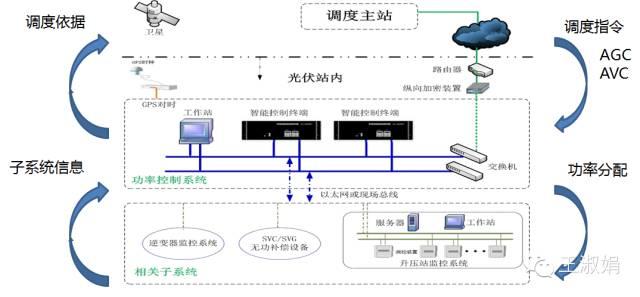 优秀逆变器应有的十八般武艺