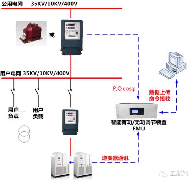 优秀逆变器应有的十八般武艺