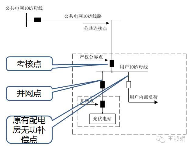 优秀逆变器应有的十八般武艺