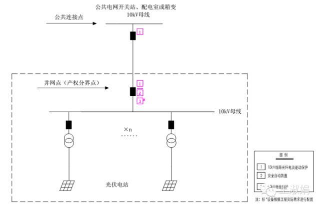 优秀逆变器应有的十八般武艺