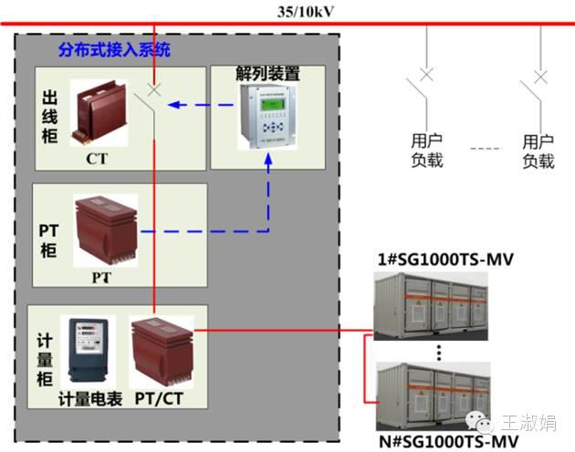 优秀逆变器应有的十八般武艺