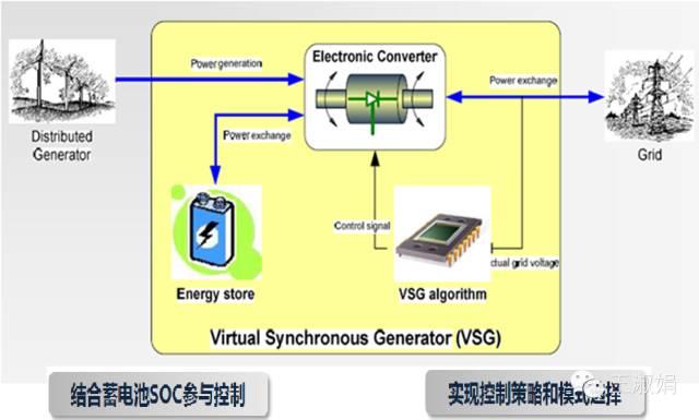 优秀逆变器应有的十八般武艺