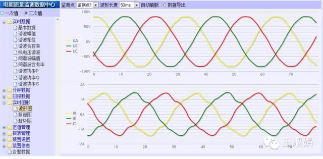 优秀逆变器应有的十八般武艺