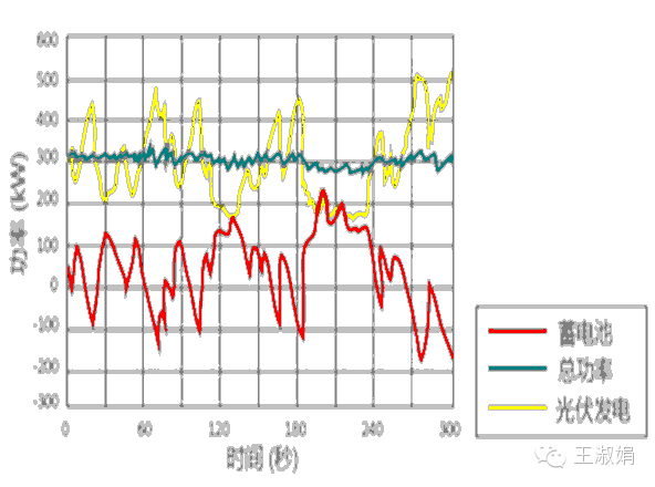 优秀逆变器应有的十八般武艺