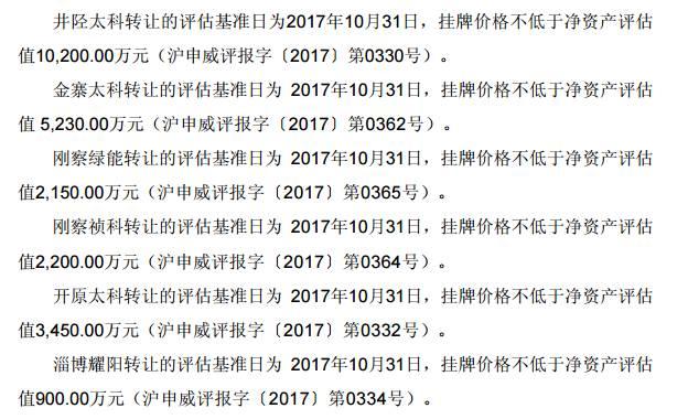 【头条】常规电站交易Or精简光伏资产？航天机电转让国内6个光伏电站项目