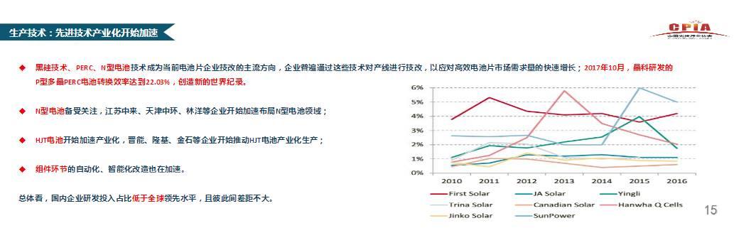 【市场动态】王勃华：中国光伏行业发展形势分析