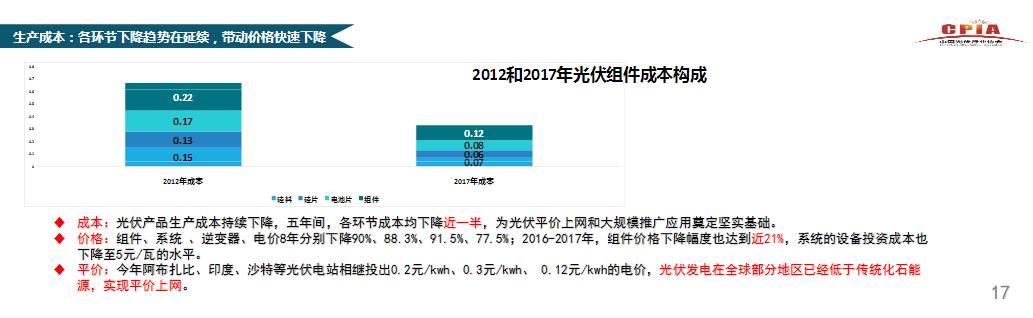 【市场动态】王勃华：中国光伏行业发展形势分析