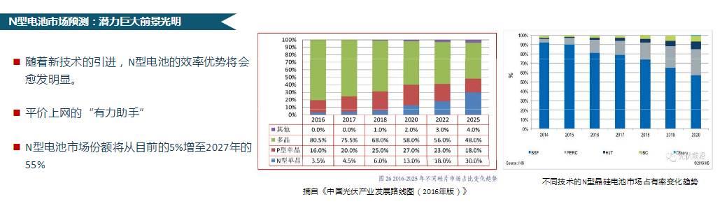 【市场动态】王勃华：中国光伏行业发展形势分析