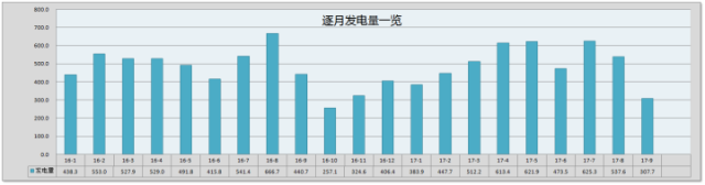 光伏再次荣登央视！真实案例数据分享~光伏发电收益看得见！