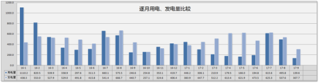 光伏再次荣登央视！真实案例数据分享~光伏发电收益看得见！