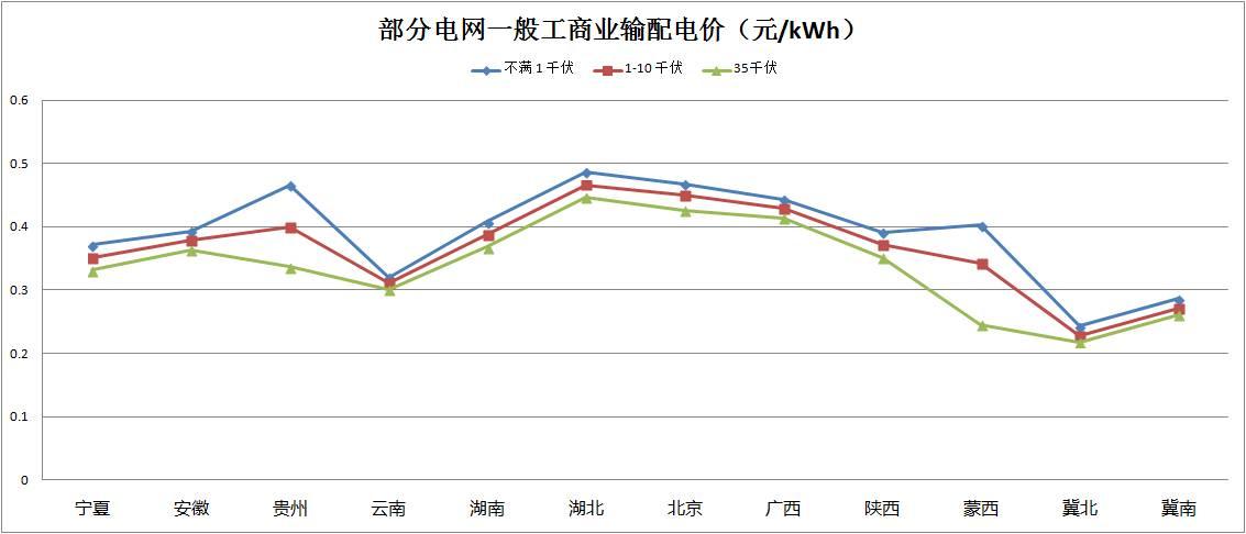 “隔墙卖电”试点启动，分布式发电市场化交易政策解读