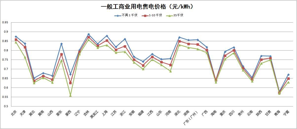 “隔墙卖电”试点启动，分布式发电市场化交易政策解读