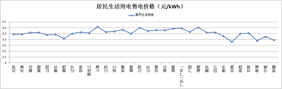 “隔墙卖电”试点启动，分布式发电市场化交易政策解读