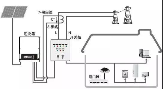 干货 | 为啥你家的光伏系统总是不处于最大功率点？