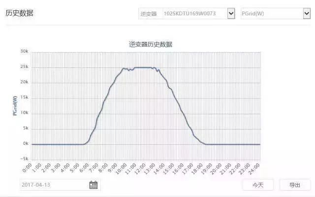 干货 | 为啥你家的光伏系统总是不处于最大功率点？