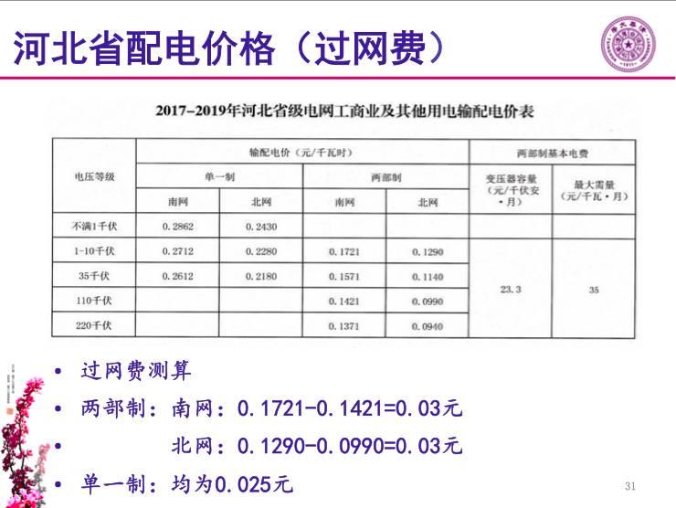 分布式光伏的春天：北京市过网费或仅9分钱！