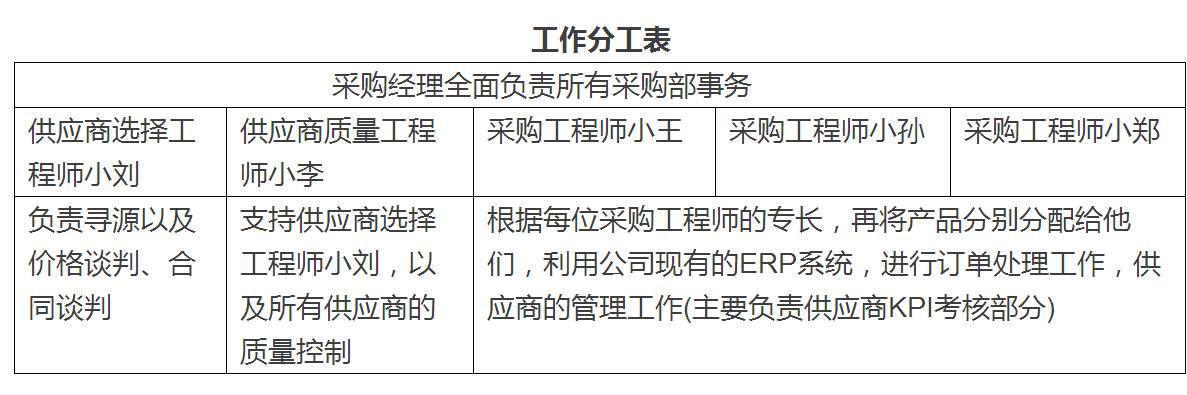 分布式光伏企业如何玩转“供应商选择”