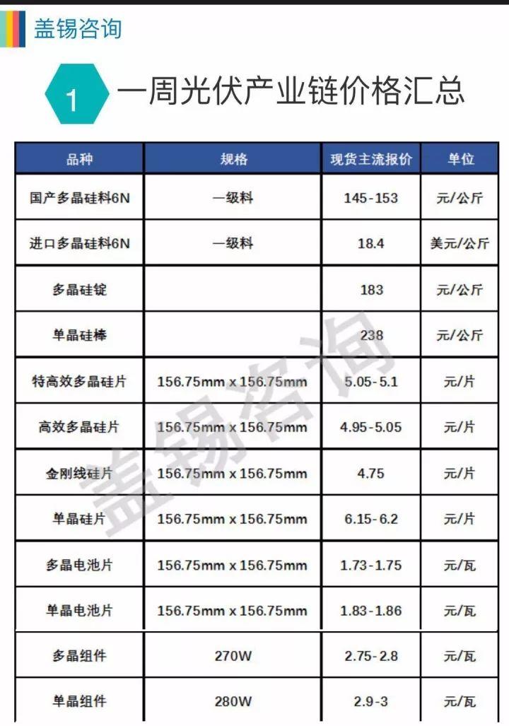 单晶率先降价，吹响单多晶价格战号角？