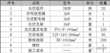 超级干货 | 安装家用光伏系统流程、成本和收益介绍！