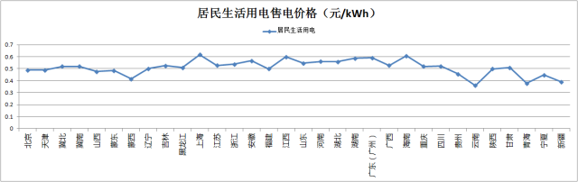 解读 | “隔墙卖电”试点启动，“过网费”到底有多少？分布式发电市场化交易政策解读