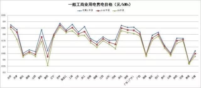 解读 | “隔墙卖电”试点启动，“过网费”到底有多少？分布式发电市场化交易政策解读