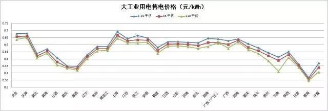 解读 | “隔墙卖电”试点启动，“过网费”到底有多少？分布式发电市场化交易政策解读