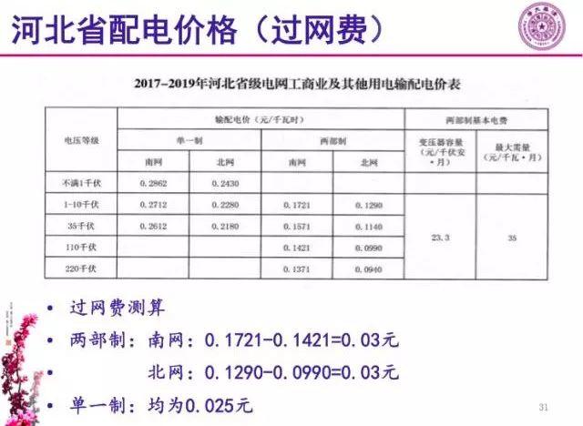 "过网费"是啥？三种交易模式如何选，才能实现利益最大化？