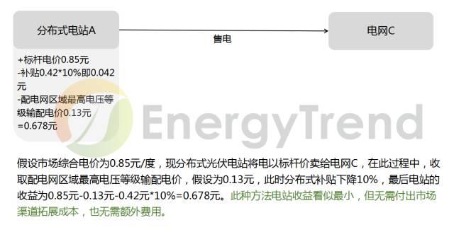 "过网费"是啥？三种交易模式如何选，才能实现利益最大化？