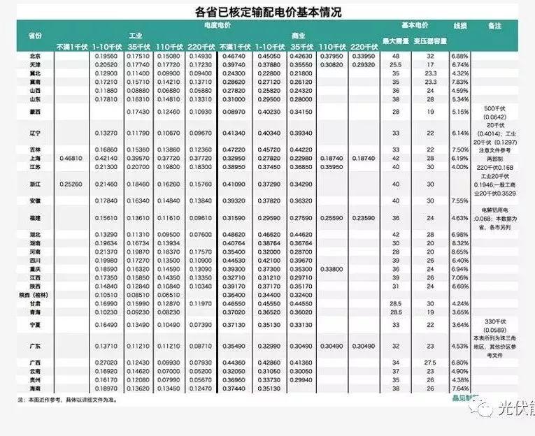 "过网费"是啥？三种交易模式如何选，才能实现利益最大化？