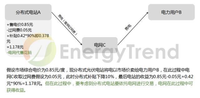 "过网费"是啥？三种交易模式如何选，才能实现利益最大化？