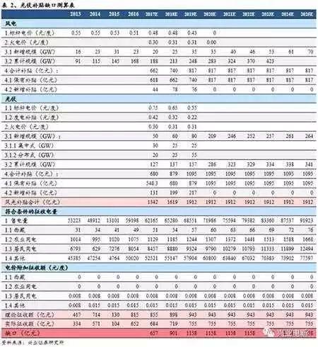 干我们光伏这一行，年均新增规模都是朝GW看齐的！