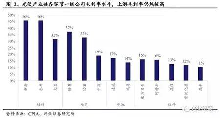 干我们光伏这一行，年均新增规模都是朝GW看齐的！