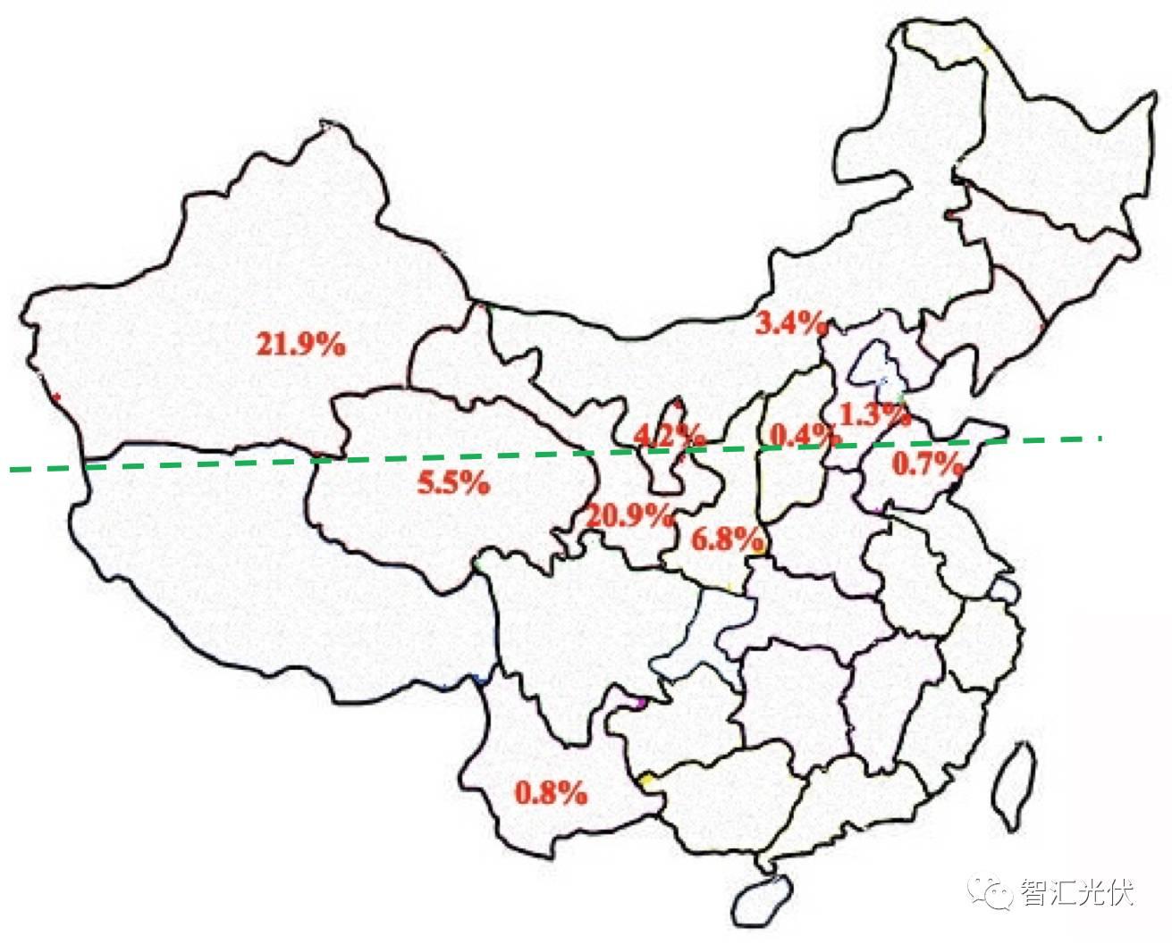 山东跃居光伏装机第一大省，内蒙古发电情况最好！