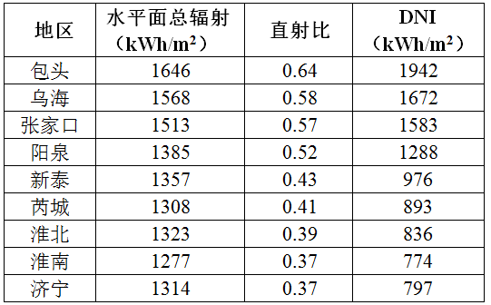 光伏电站跟踪支架介绍