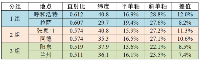 光伏电站跟踪支架介绍