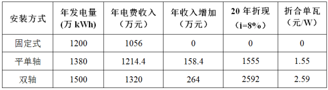 光伏电站跟踪支架介绍