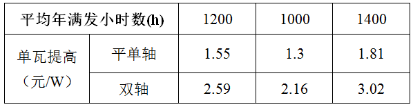 光伏电站跟踪支架介绍