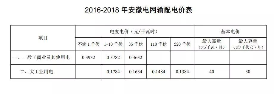 我的天呐！分布式光伏隔墙卖电能多赚这么多